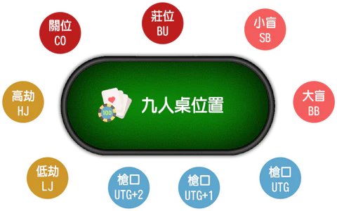 德州撲克座位圖