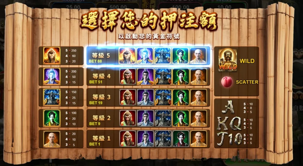 下注額選擇