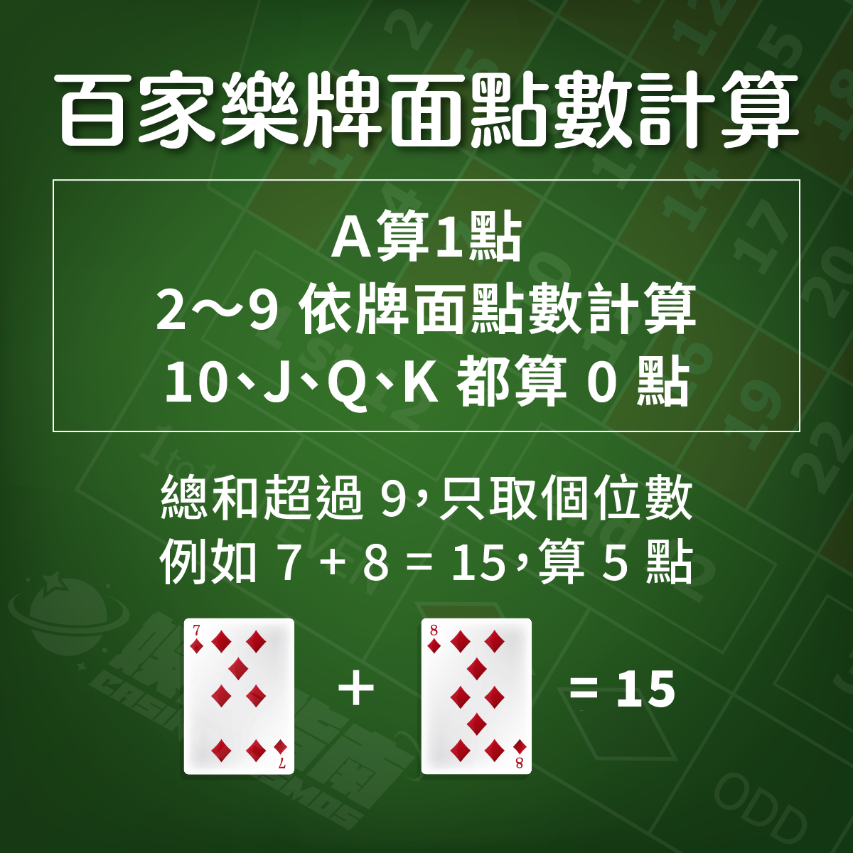 百家樂 牌面點數計算