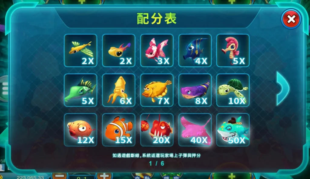 賠率表