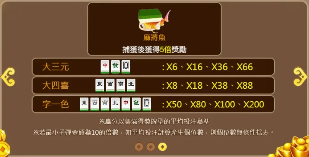 麻將魚