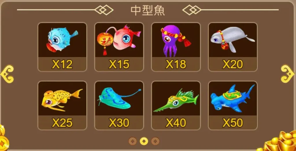 賠率表