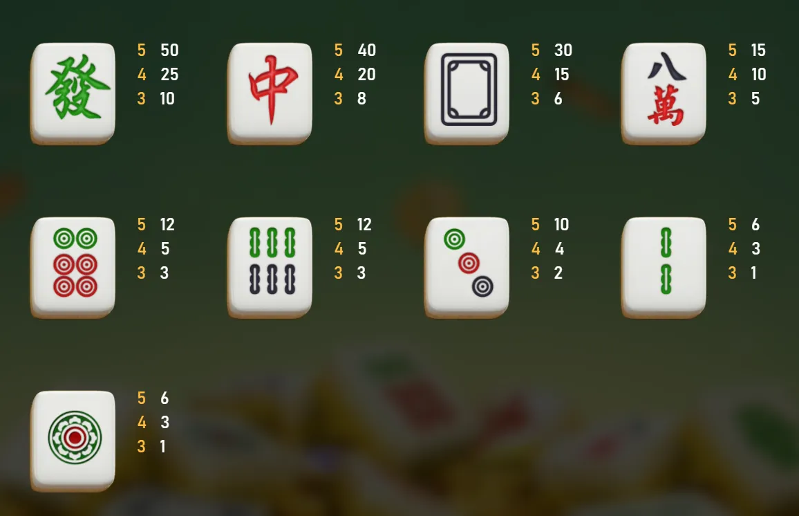 賠率表
