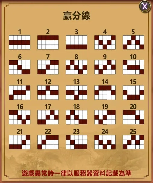 賠付線