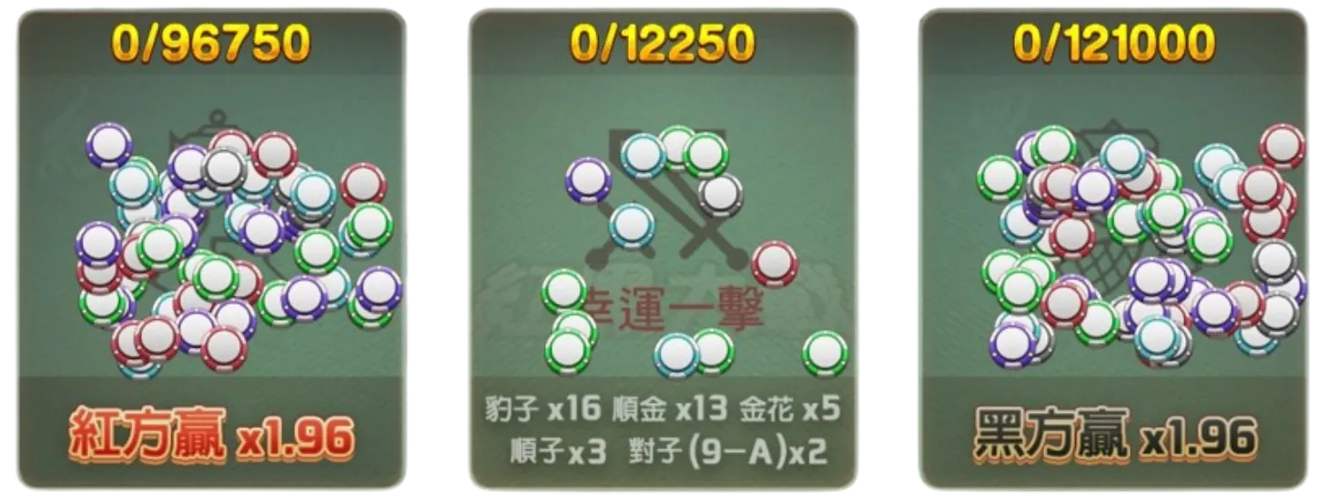 下注區塊