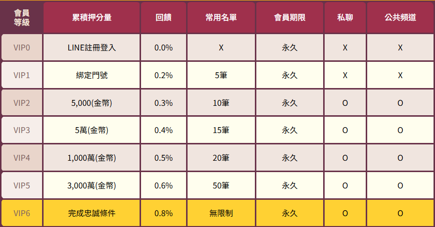 miss-rich-VIP制度