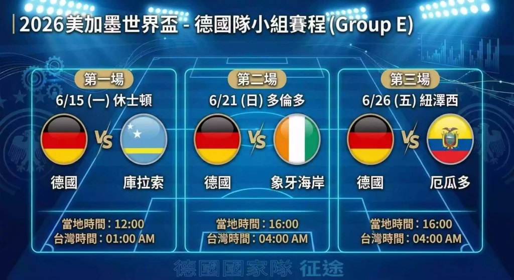 2026世足賽 德國隊