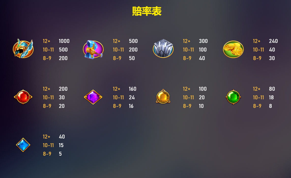 雷神之錘2-雷霆風暴-12